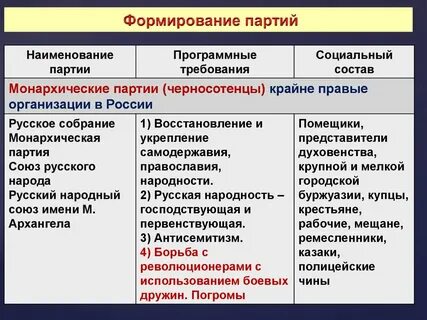Презентация первая российская революция и политические реформы