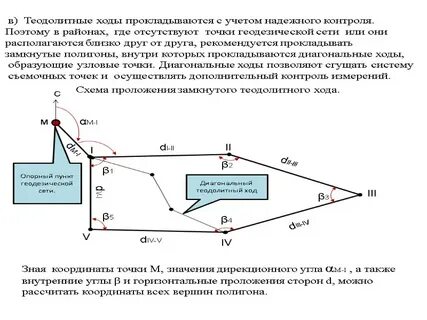 Измерение горизонтальных проложений
