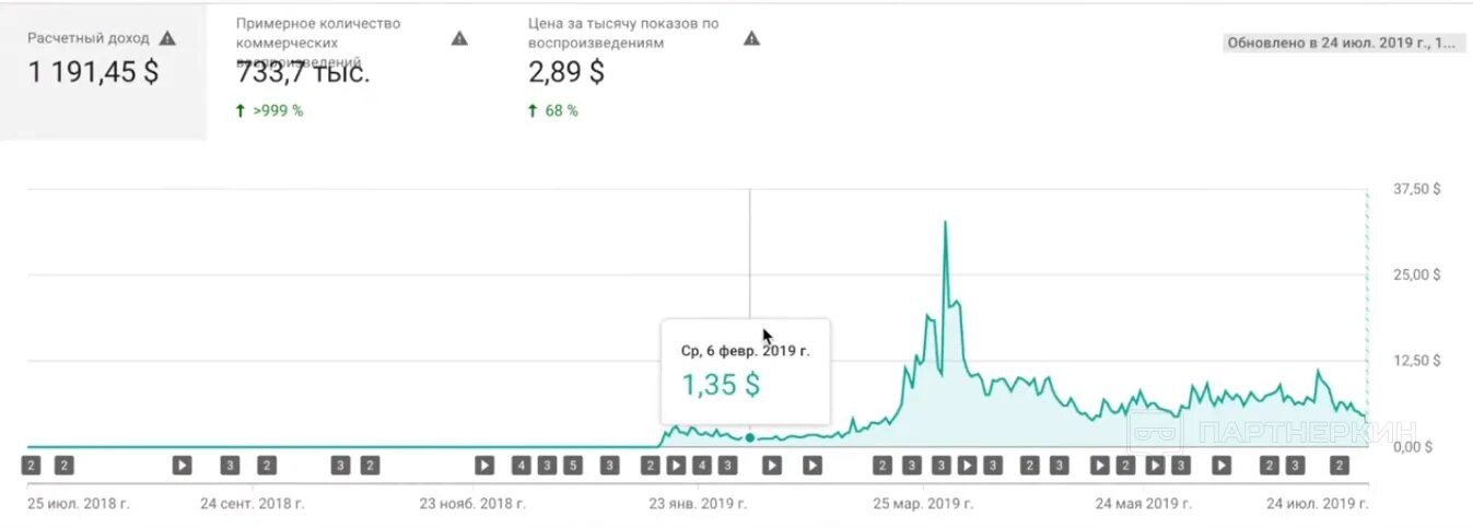 Сколько можно зарабатывать на ютубе. Доход за 1000 просмотров на youtube. доход на тысячу просмотров. доход за тысячу показов на ютуб. сколько платит ютуб за просмотры.