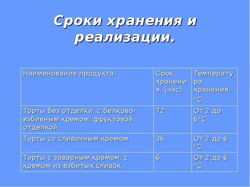 Срок реализации определение. Срок хранения торта. сроки хранения тортов и пирожных. срок реализации тортов. сроки хранения бисквитных тортов.
