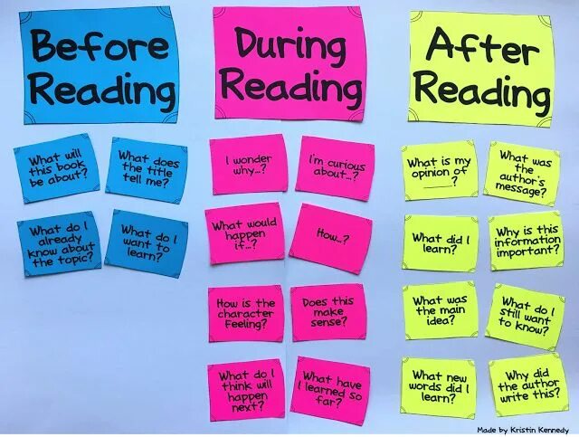 Listen to text reading. While reading activities. pre reading activities. after reading activities. pre while post reading activities.