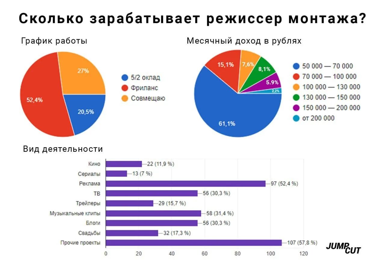 Сколько зарабатывает трусова. Сколько зарабатывает режиссер. зарплата режиссера. сколько зарабатывает. режиссер зарплата в сша.