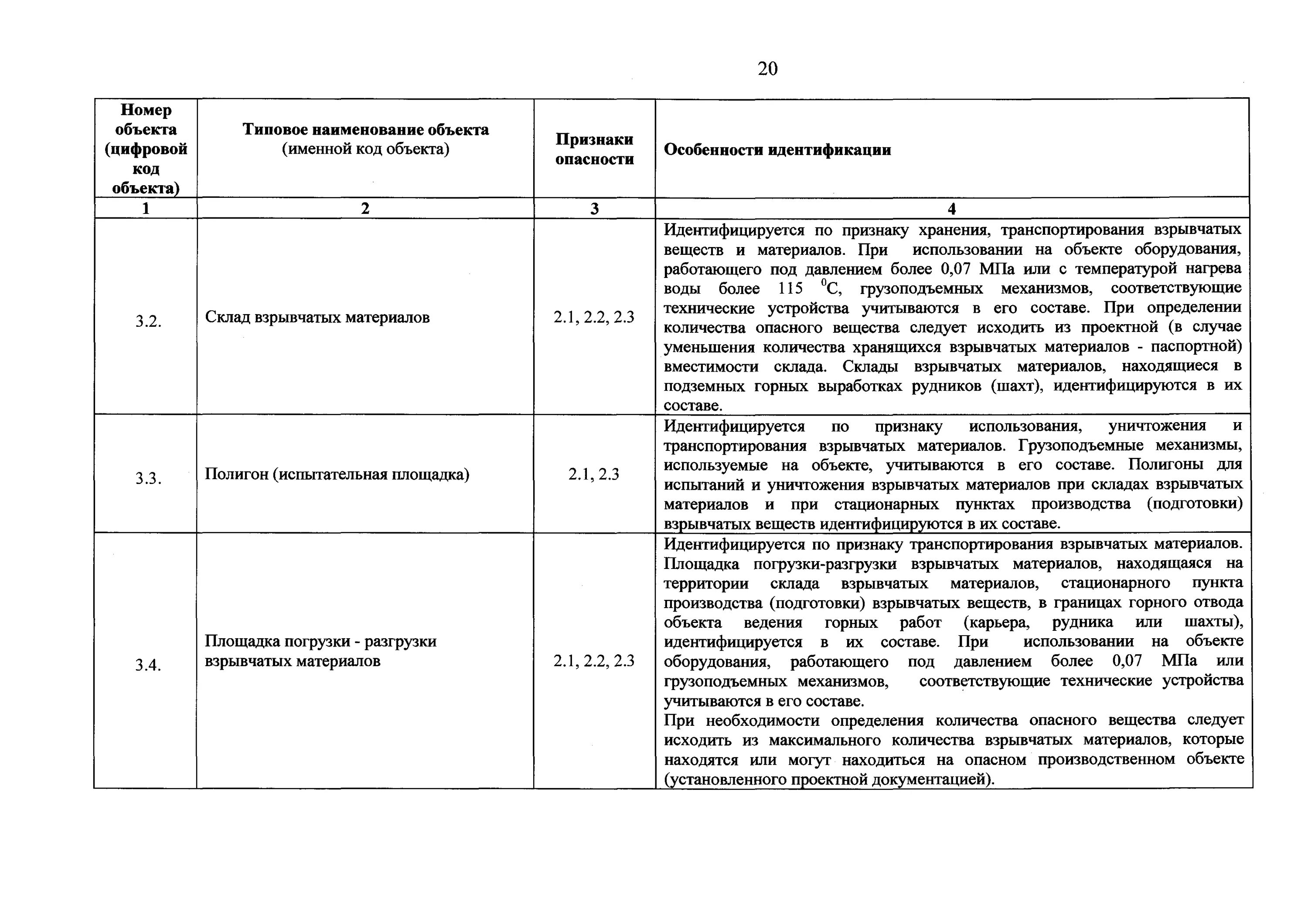 Требования к оборудованию опасного производственного объекта. Код объекта опо. именной код объекта опо это. типовое наименование опо именной код объекта.