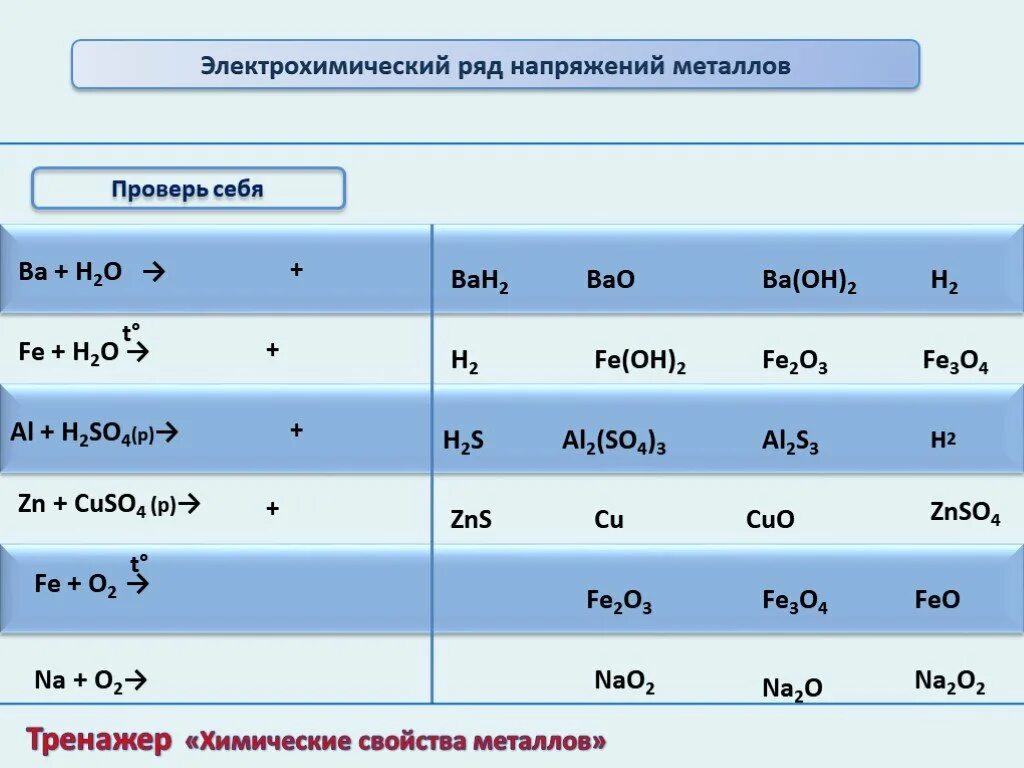 Коэффициент ba o2