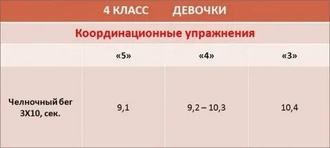 Нормативы бег 9 класс