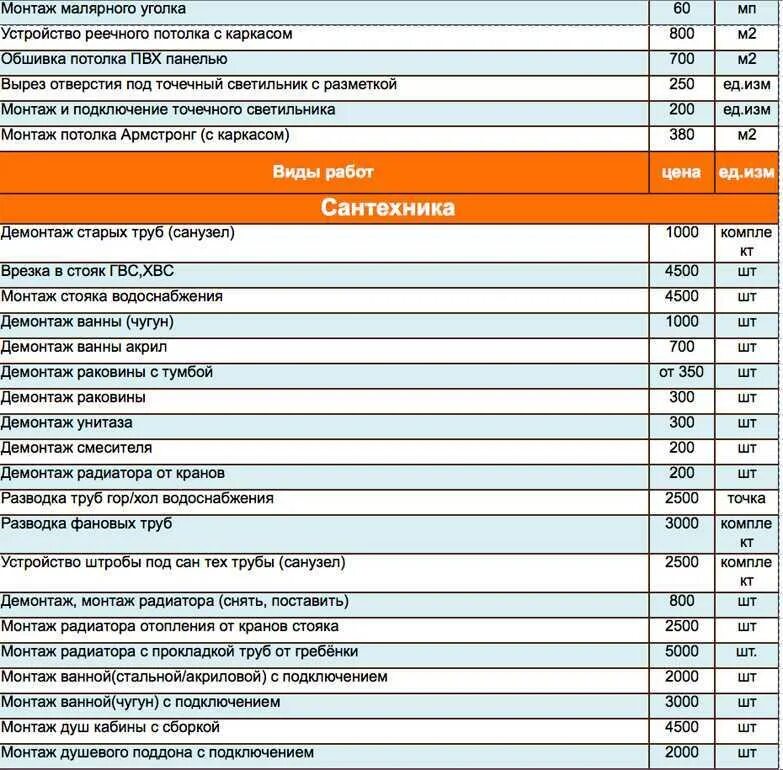 Расценки установку натяжных потолков. Расценки на монтаж подвесного потолка. расценки на демонтаж натяжного потолка. расценки демонтажа армстронга. расценки на установку светильников.