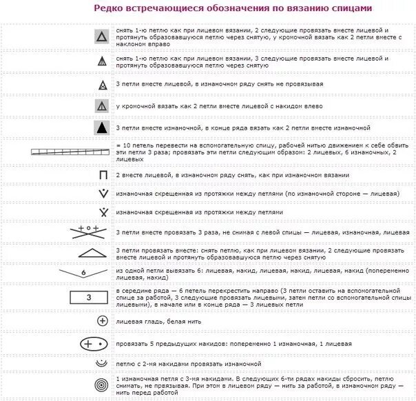 Обозначения в японских схемах вязания спицами. Обозначения петель в вязании спицами на схемах. Расшифровка схем вязания спицами для начинающих в картинках. Обозначение петель на схеме