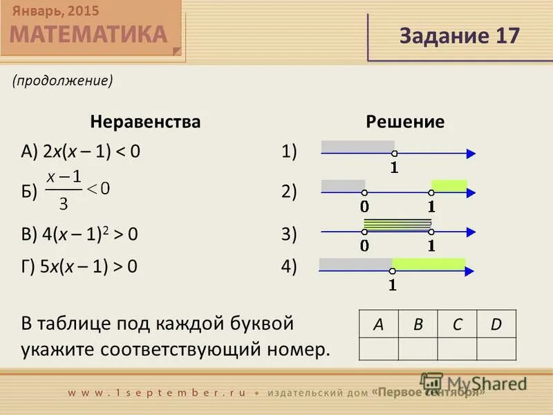 Найдите решение неравенства x 6. Решение неравенств шестаков с ответами. математическое продолжение. неравенства егэ база 17 задание. решение неравенств 17 задание егэ база теория.