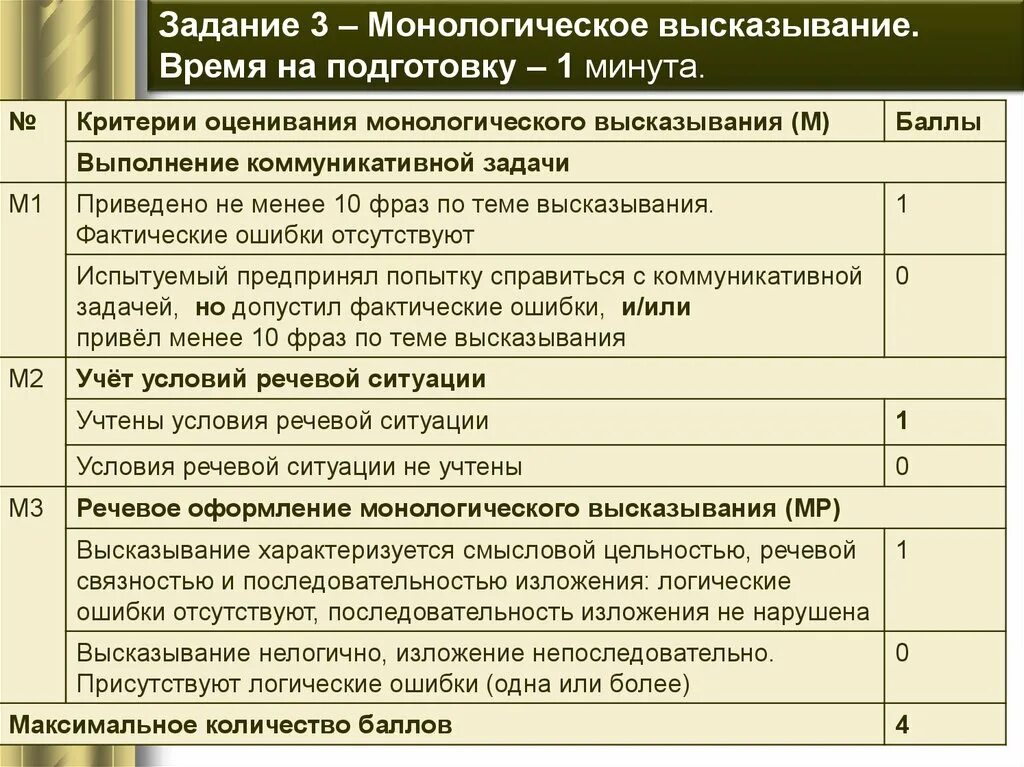 Критерии оценивания собеседование 9 класс. Устное собеседование оценки. Критерии оценкивания устногос собес. Критерии оценки устного собеседования.