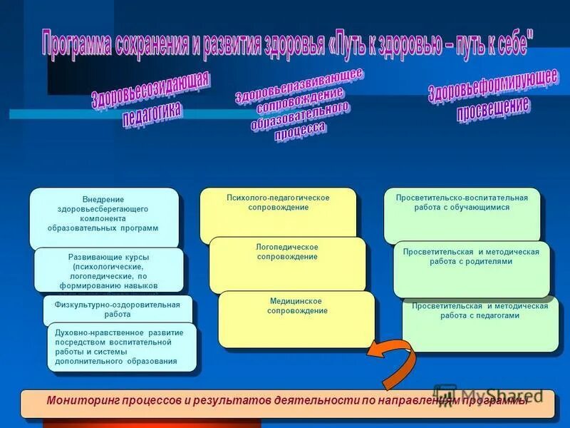 Безопасное образовательное пространство. Безопасное образовательное пространство