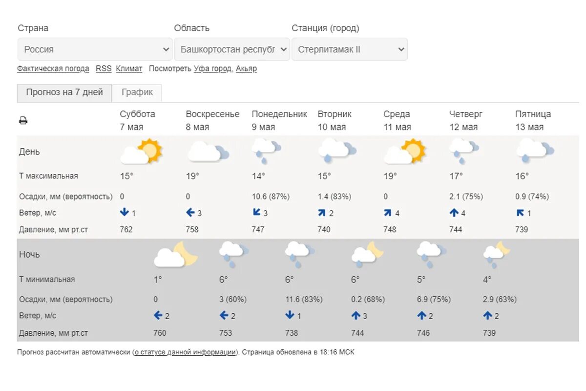 Температура в Ульяновске. Гидрометцентр Ульяновск. Жара 31 градус. Погода в Стерлитамаке на май. Погода владикавказ на 14 дней 2024