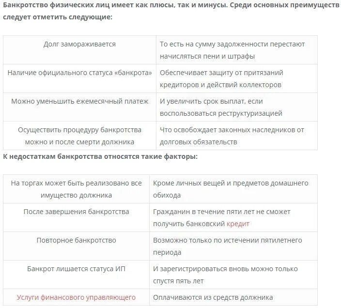 Банкротство наступает после. Минусы банкротства. Минусы банков. Минусы банкротства физ лица. Минусы процедуры банкротства для физических лиц.