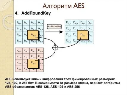 Aes зашифровать