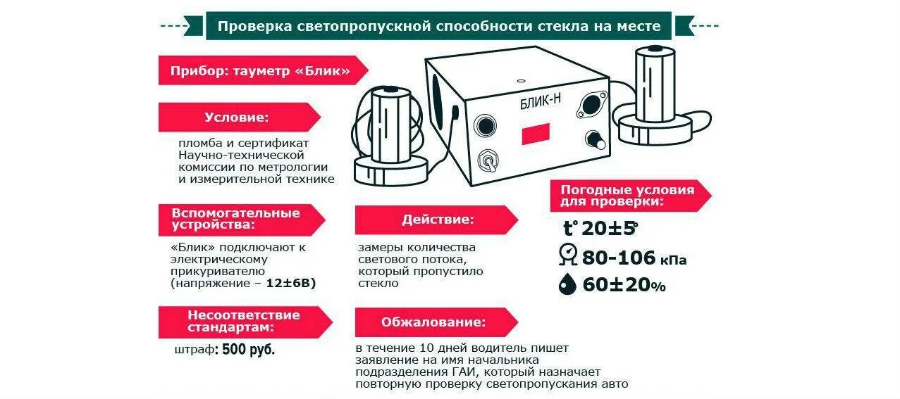Тонировка стёкол автомобиля разрешенная по госту. Тонировка гибдд. Можно мерить тонировку ночью. Замер тонировки гаи. Можно мерить тонировку ночью.