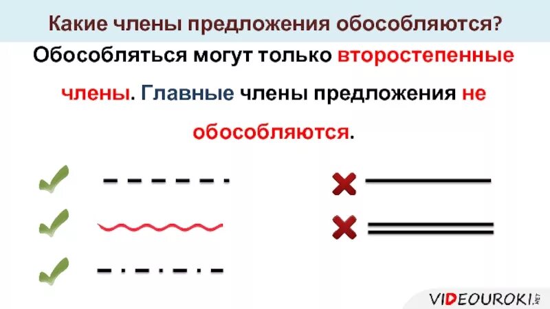 Каким членом предложения будет слово все