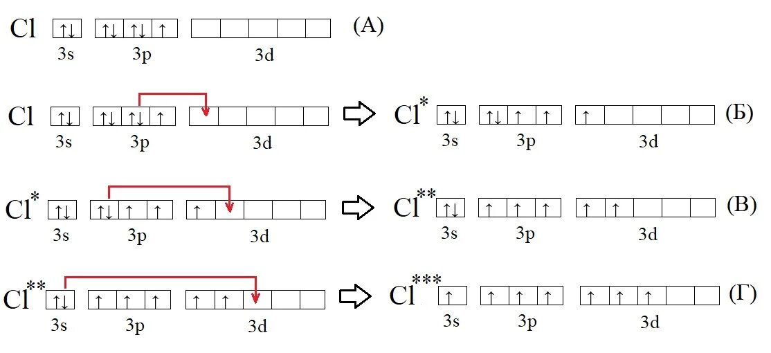 Изобразите строение атома хлора. Хлор возбужденное состояние электронная формула. Хлор в возбужденном состоянии электронная формула. Хлор возбужденное состояние электронная конфигурация. Хлор электронная конфигурация в возбужденном состоянии.