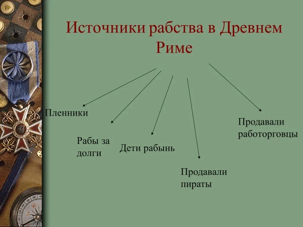 Рабство в древнем риме источники