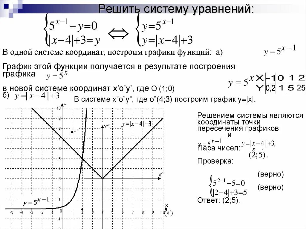 Решить функцию c