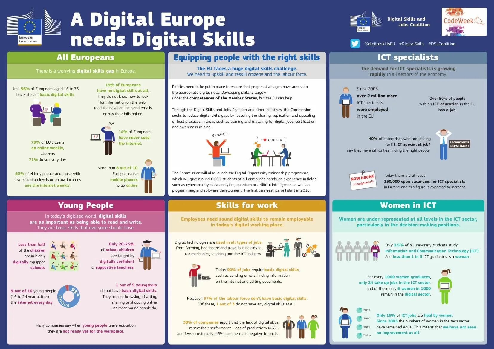 Look for the information in this. Диджитал Скиллс. Job skills. Opportunities учебник. Digital Technology перевод.