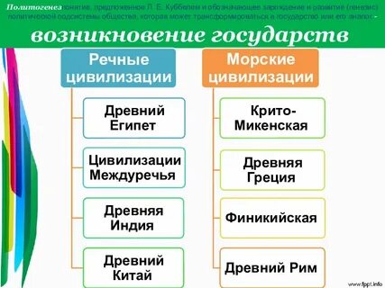 Политический генезис