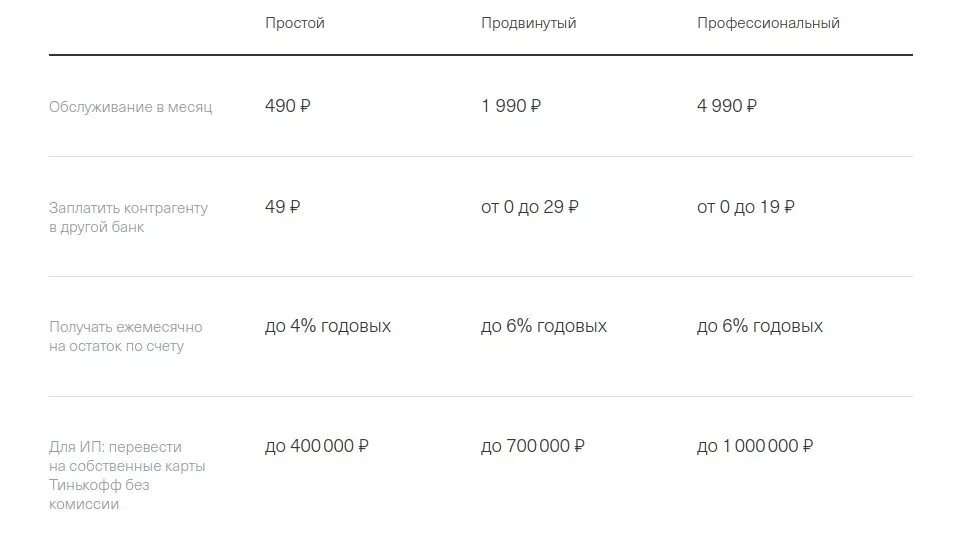 Тинькофф продвинутый. Тинькофф бизнес тарифы для ИП. Тариф профессиональный тинькофф бизнес. Тариф продвинутый тинькофф. Продвинутый тариф тинькофф бизнес.