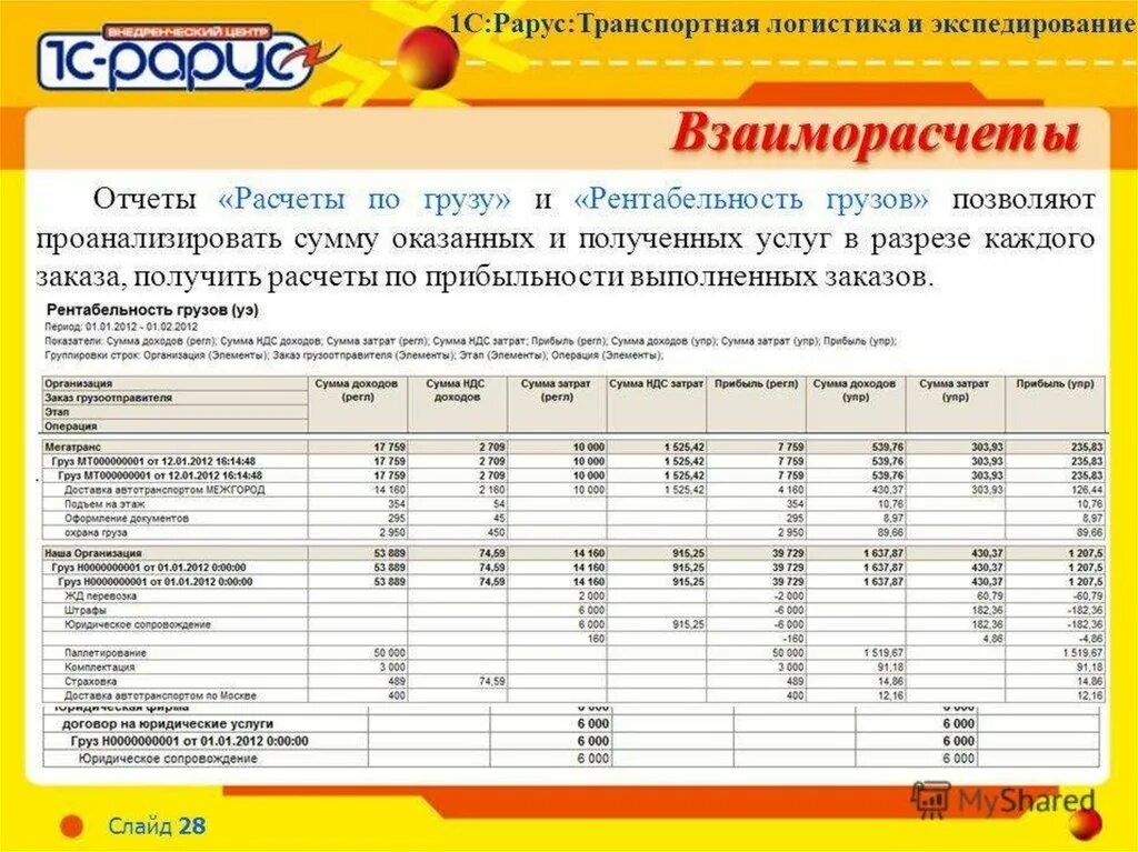 Расчет транспортных услуг. 1с-Рарус: транспортная логистика и экспедирование Интерфейс. Отчет по логистики. Расчет логистики. Рассчитать стоимость логистики.