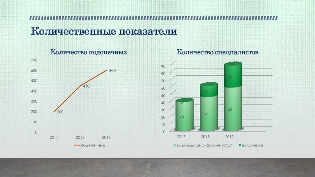 Группа количественных показателей. Количественные показатели. Количественные показатели компании. Количественные показатели презентация. Количественные показатели информации это.