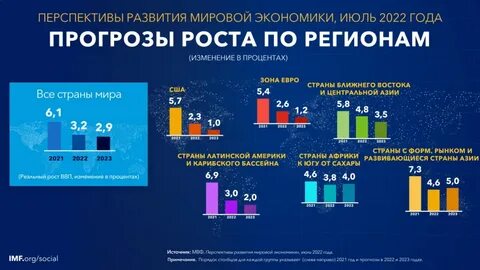 Экономик 2022