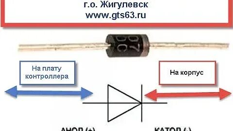 Газовый котел ионизация