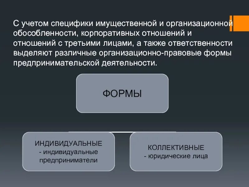 Имущественная обособленность организации
