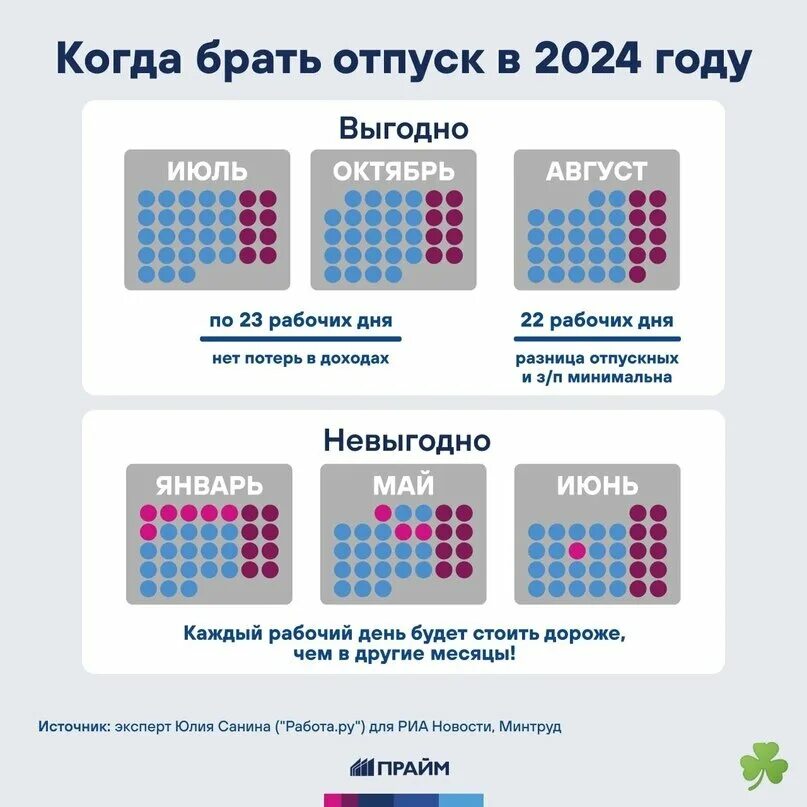 Новое по отпускам в 2024 году