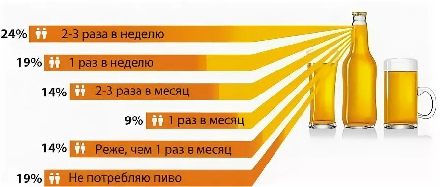 Пить 2 раза в неделю