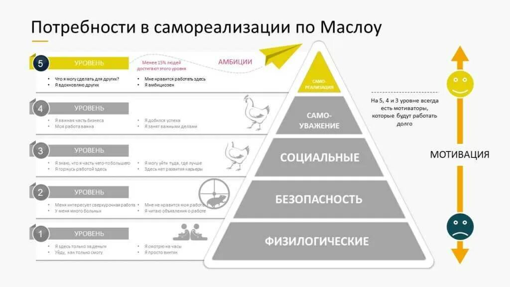 Потребности всегда. Пирамида Маслоу 7 уровней. Потребности в самореализации по Маслоу. Пирамида потребностей по Маслоу 5 уровней. Пирамида Маслоу мотивация.