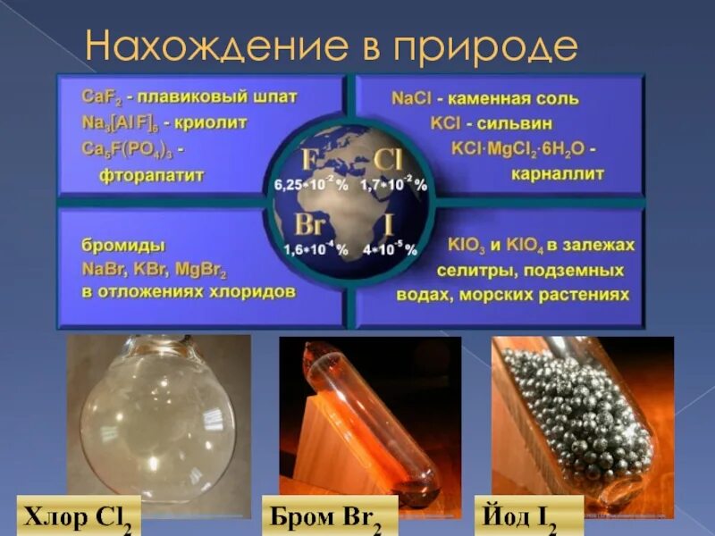 Хлор 2 бром 2 йод 2. Соединения брома в природе. Соединения йода в природе. Хлор нахождение в природе. Бром нахождение в природе.