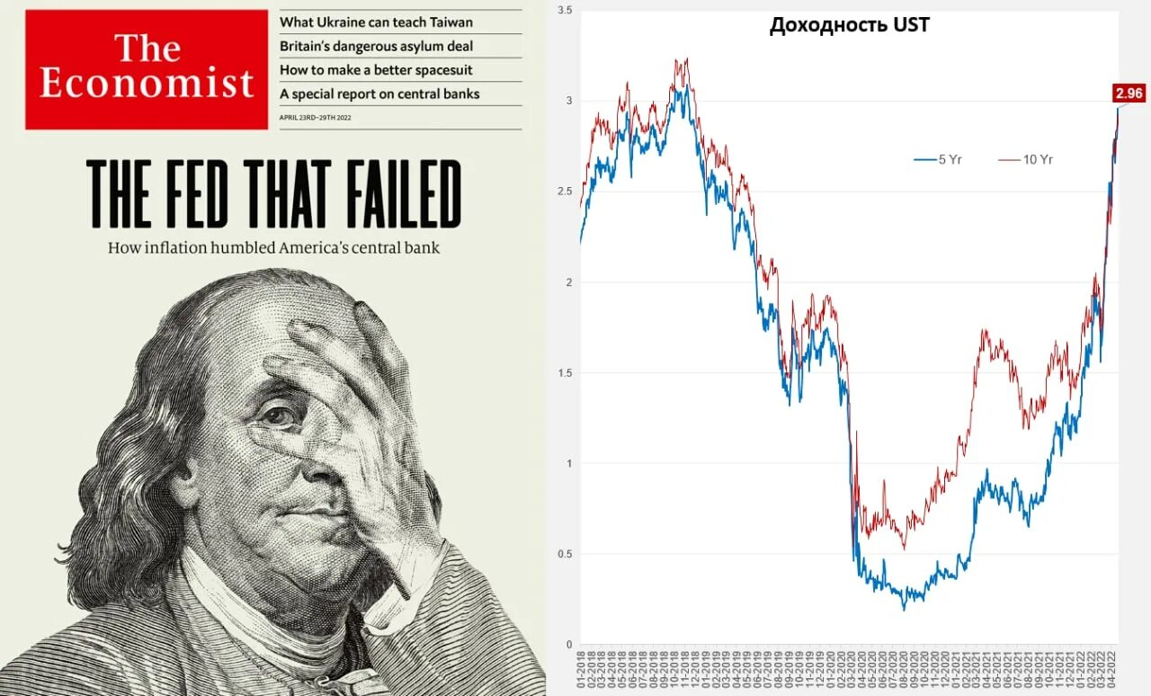 Доллар экономист. The Economist графики. Экономист доллар. Ставка ФРС США. The Economist Турция.