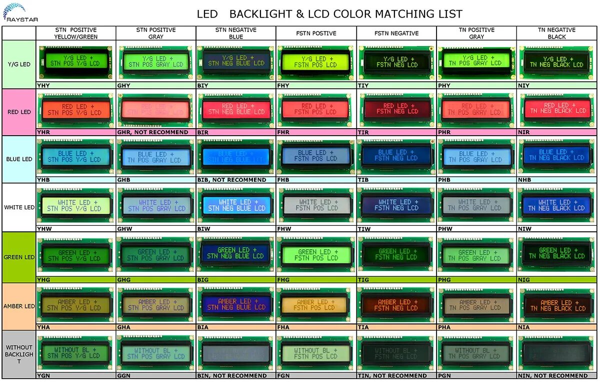 Colour lcd display. Lcd display. lcd display backlight. raystar rx1602a3-biw-ts. display fstn negative yellow-green.