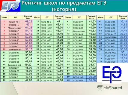Рейтинг школ череповец 2024