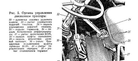 Органы управления трактором