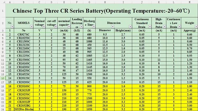 3v battery. Батарейки CR таблица. Батарейка cr2032 Размеры. Таблица размеров батареек 2032. Диаметр батарейки cr2032.