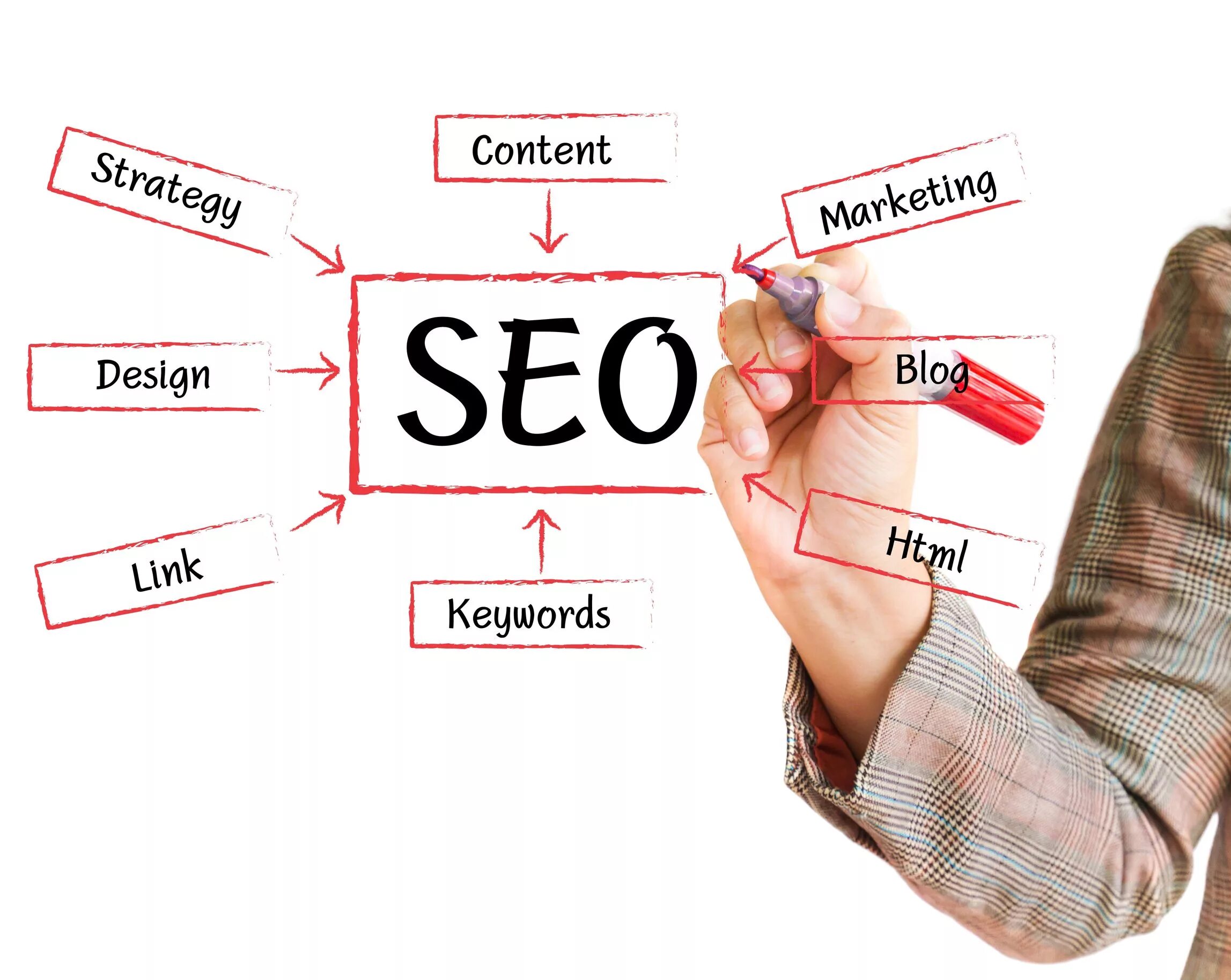 SEO оптимизация. SEO продвижение. SEO сайта. Оптимизация и продвижение сайтов.