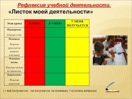 Наличие профессиональной рефлексивности личности