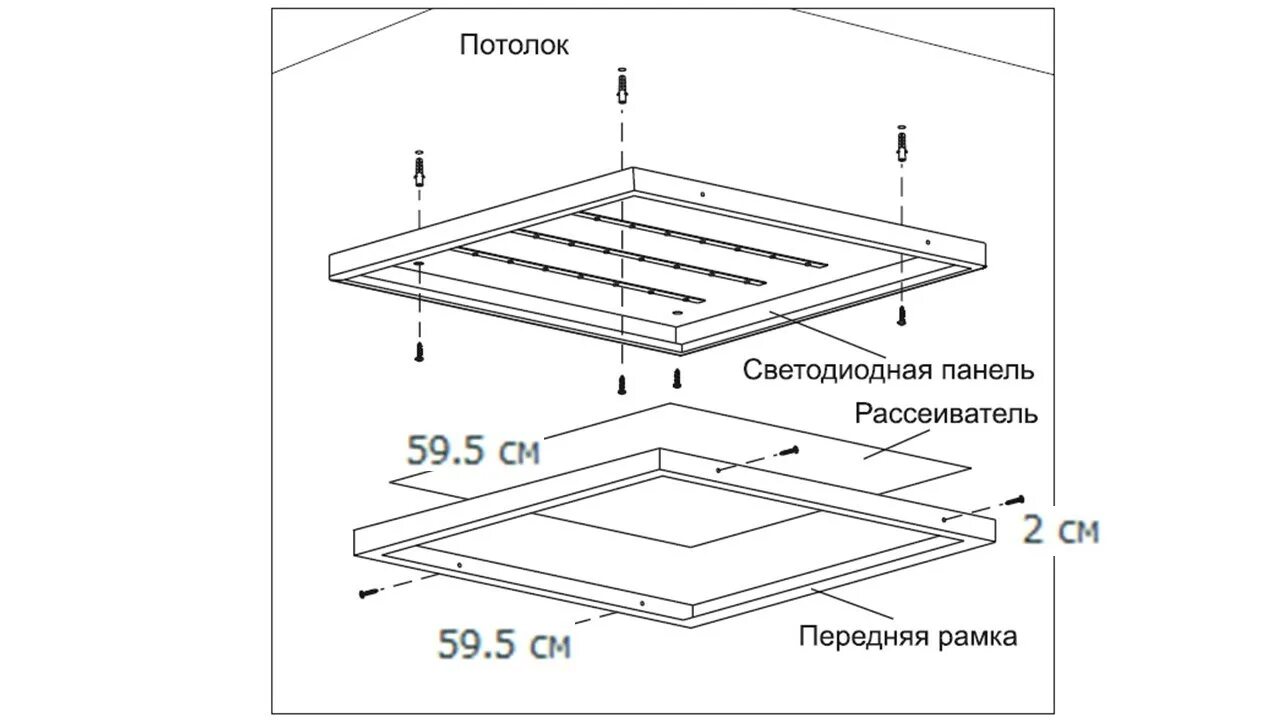 Типы светодиодных панелей