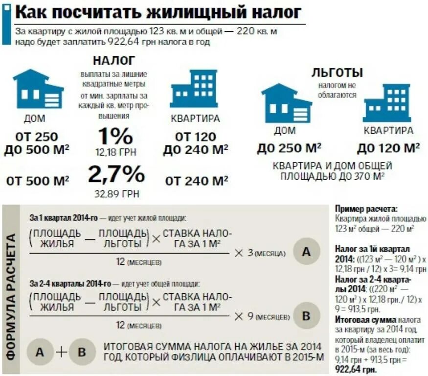 Налог на недвижимость в россии. Налог на квадратные метры в квартире. Налог на квадратные метры в частном доме. Налог на жилой дом. Налог на жилую площадь в частном доме.