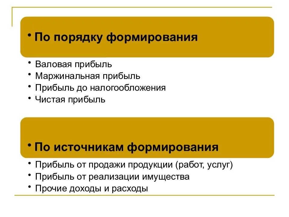 Валовый доход валовая прибыль разница. Прибыль Валовая чистая маржинальная. Прибыль это Валовая прибыль?. Виды и порядок формирования прибыли. Маржинальный доход это Валовая прибыль.