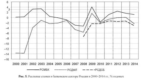 2000 2014