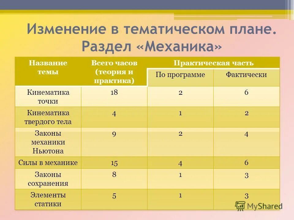мультимедийные пособия по физике. конструктор рабочих программ. рабочая программа физика. рабочая программа фгос физика. вся физика школьной программы.