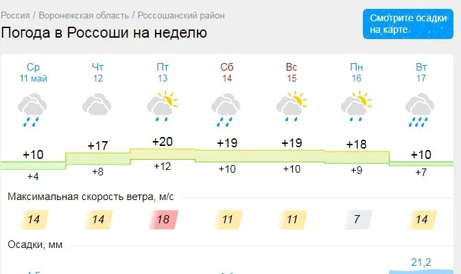 Погода россошь на неделю воронежская область гисметео