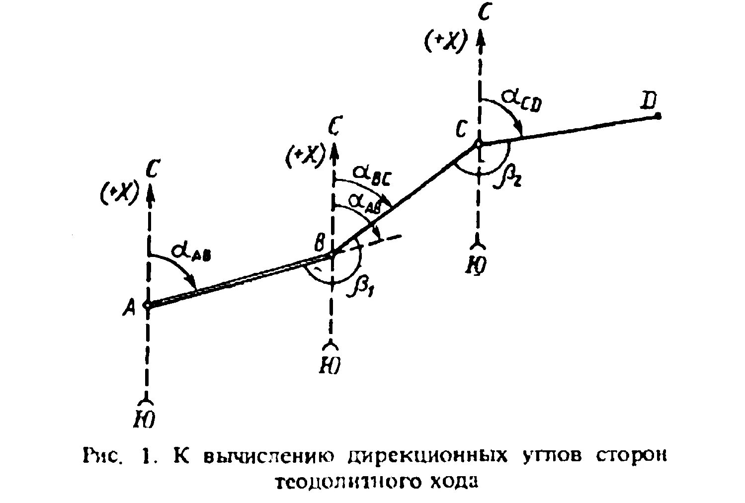 Исходный ход 2. Вычисление дирекционных углов. Вычислить дирекционный угол. Вычисление левых дирекционных углов. Формула дирекционного угла для левых и правых.