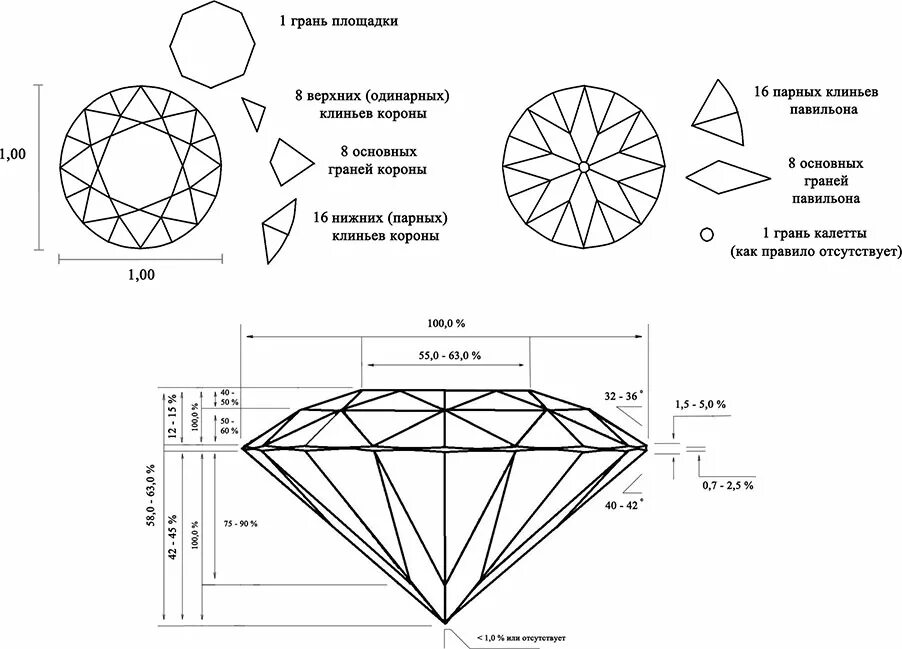 Схема огранки бриллианта кр-57.