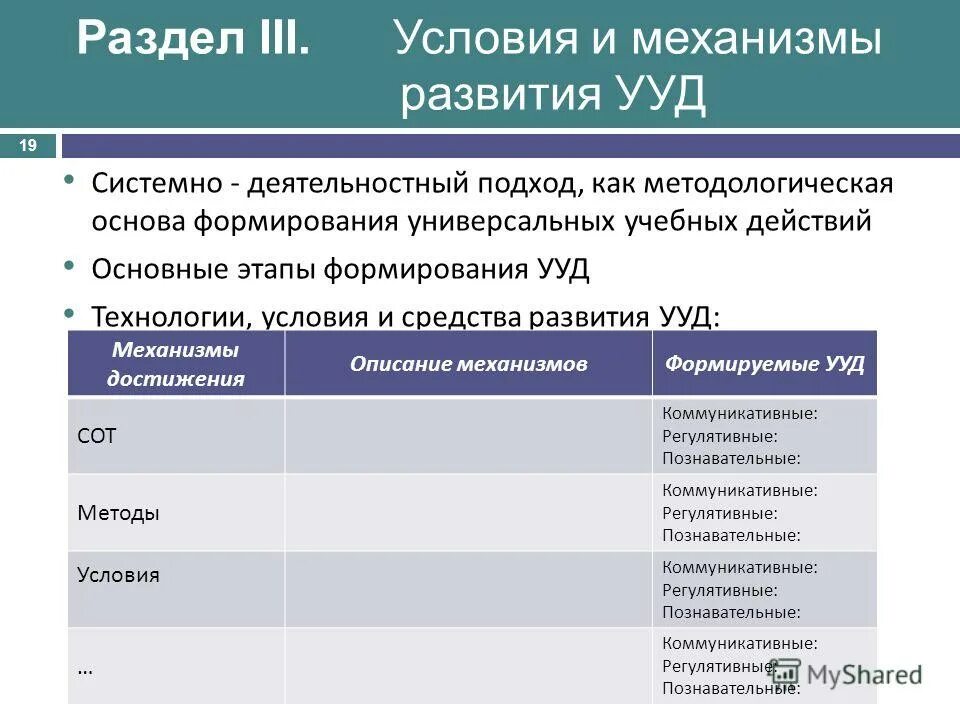 технология развития универсальных учебных действий. технология формирования универсальных учебных действий. системно-деятельностный подход формирование ууд. системно-деятельностный подход ууд. ууд технологическая карта.